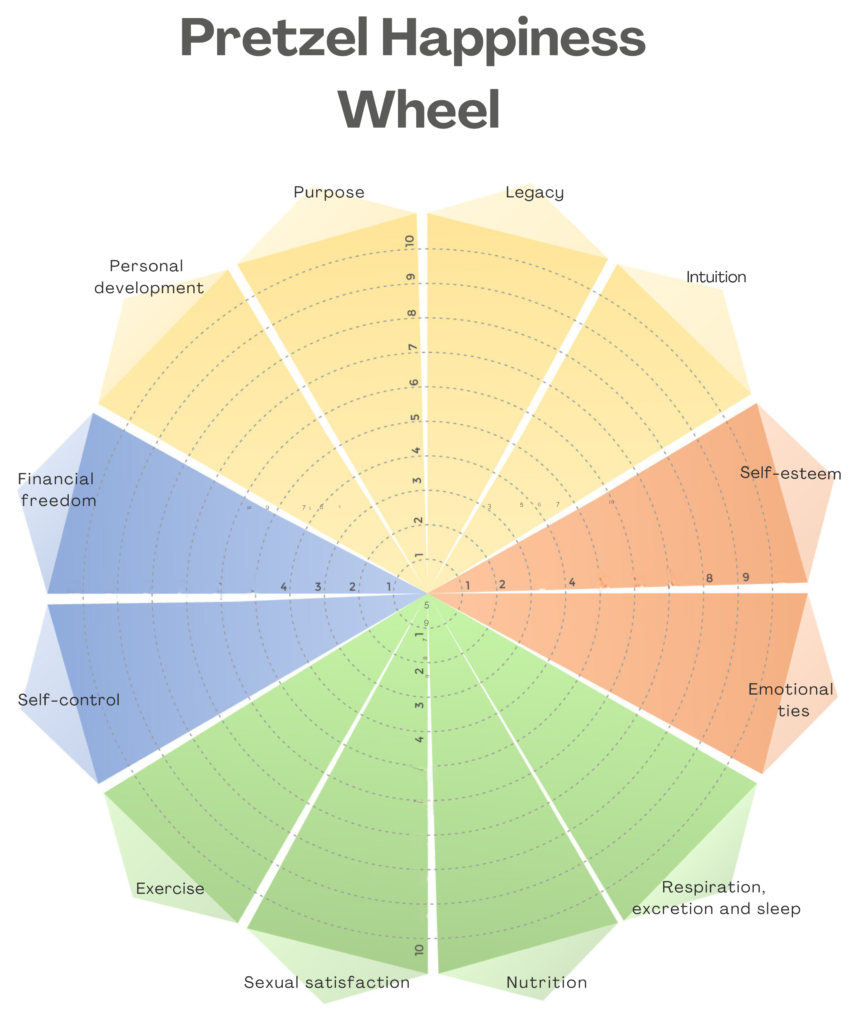 Pretzel-Happiness-Wheel