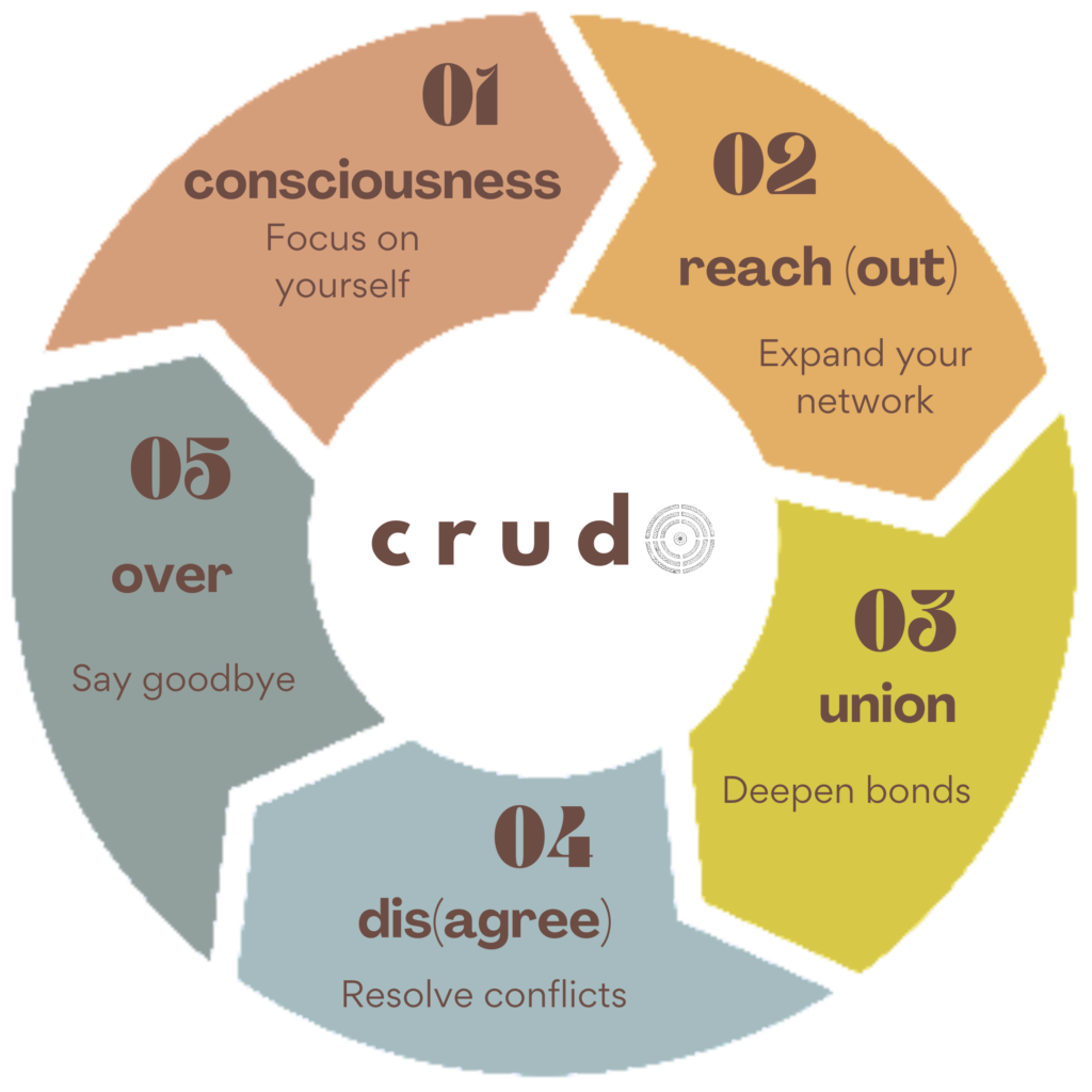 Navigating the Relationship Cycle with CRUDO